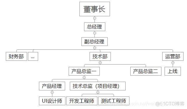 软件开发流程与初始软件测试_压力测试_02